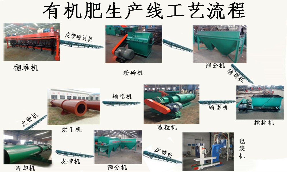 有機(jī)肥生產(chǎn)設(shè)備河南企業(yè)哪家專業(yè)